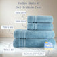 Set de Bain Signature Océan Collection Océan